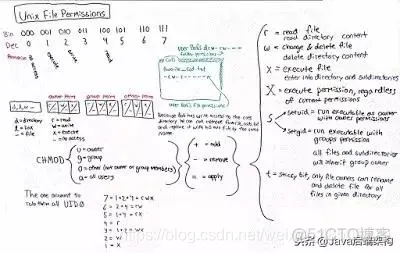 java软件开源代码 java开源软件有哪些_java_09